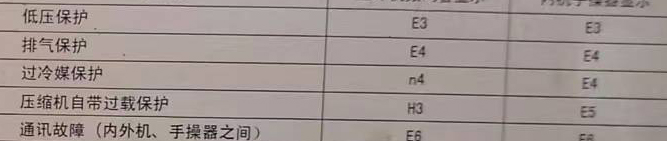 滦平空调电话在哪里找